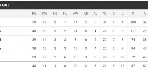 table2